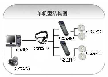 普格县巡更系统六号