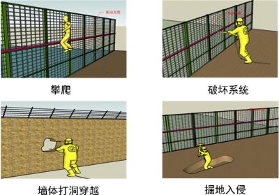 普格县周界防范报警系统四号