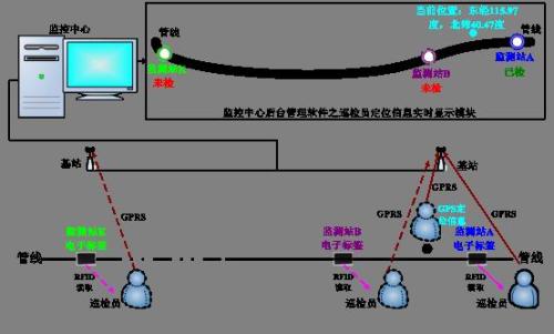 普格县巡更系统八号