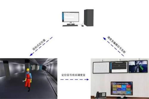 普格县人员定位系统三号