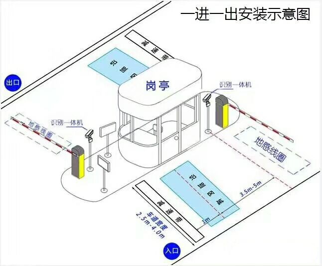 普格县标准车牌识别系统安装图