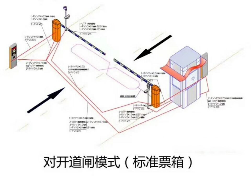 普格县对开道闸单通道收费系统