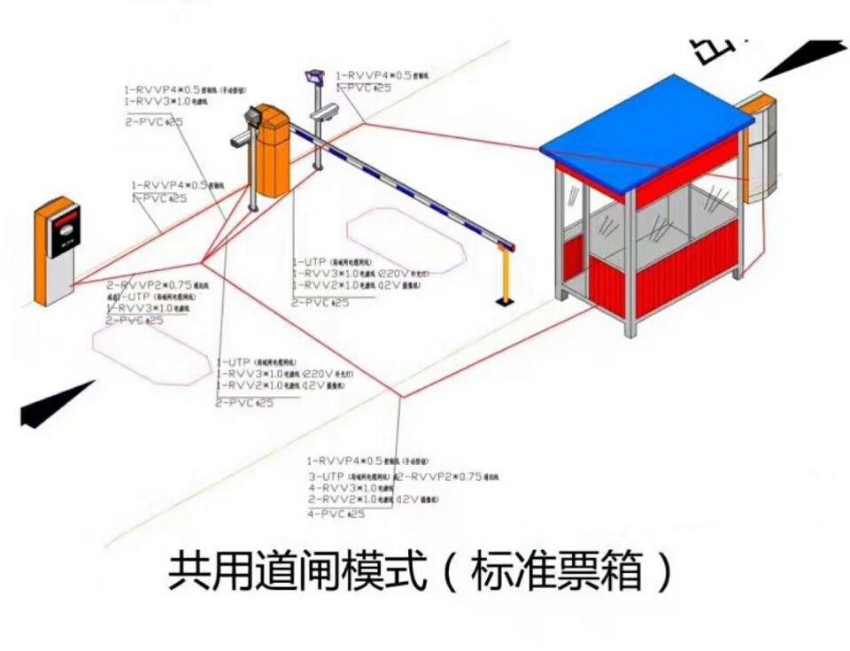 普格县单通道模式停车系统