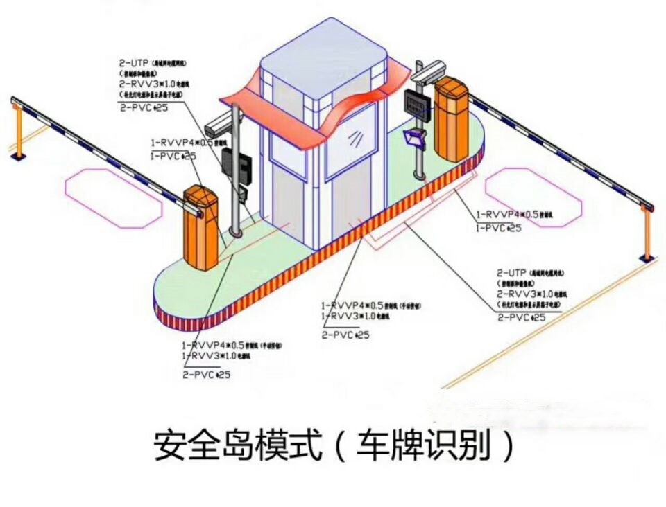 普格县双通道带岗亭车牌识别