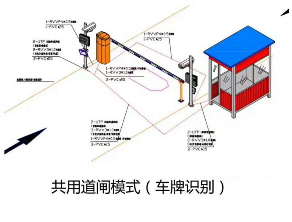 普格县单通道车牌识别系统施工