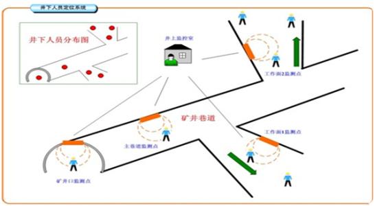 普格县人员定位系统七号