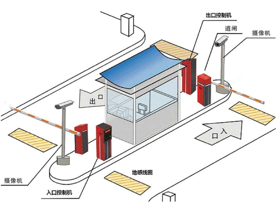 普格县标准双通道刷卡停车系统安装示意